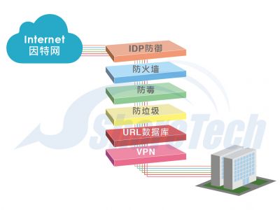 金融行业方案