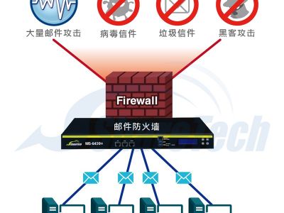 企业邮件网关方案